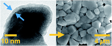 Graphical abstract: Oxide-induced grain growth in CZTS nanoparticle coatings