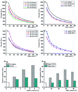 Graphical abstract: Excellent rheological performance and impact toughness of cellulose nanofibers/PLA/ionomer composite