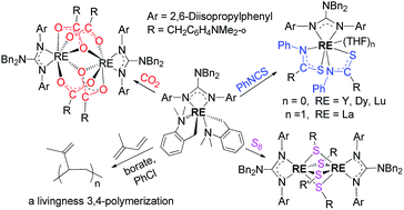 Graphical abstract: Synthesis, structure and reactivity of guanidinate rare earth metal bis(o-aminobenzyl) complexes