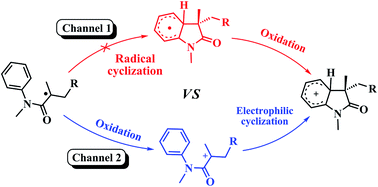 Graphical abstract: Mechanistic investigation on radical-induced construction of oxindoles: radical versus electrophilic cyclization