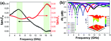 Graphical abstract: Facile approach of Ni/C composites from Ni/cellulose composites as broadband microwave absorbing materials