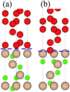 Graphical abstract: Atomic structure, electronic properties and generalized stacking fault energy of diamond/c-BN multilayer