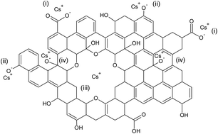 Graphical abstract: Effective removal of cesium by pristine graphene oxide: performance, characterizations and mechanisms
