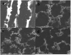 Graphical abstract: Preparation of PTFE/PDMS superhydrophobic coating and its anti-icing performance