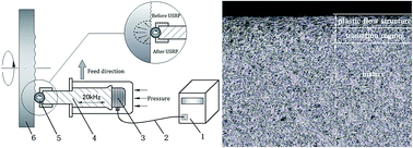 Graphical abstract: Influence of the ultrasonic surface rolling process on stress corrosion cracking susceptibility of high strength pipeline steel in neutral pH environment
