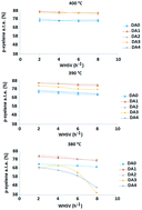 Graphical abstract: Improved performance of HZSM-5 for the ethylbenzene/xylene isomerization reaction under industrial operating conditions