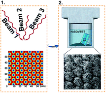 Graphical abstract: Flower-shaped TiO2 clusters for highly efficient photocatalysis