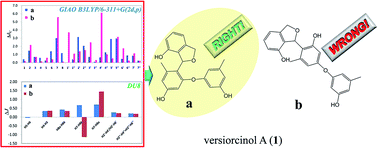 Graphical abstract: Structure, absolute configuration, and variable-temperature 1H-NMR study of (±)-versiorcinols A–C, three racemates of diorcinol monoethers from the sponge-associated fungus Aspergillus versicolor 16F-11