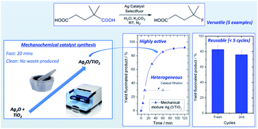 Graphical abstract: Catalytic formation of C(sp3)–F bonds via decarboxylative fluorination with mechanochemically-prepared Ag2O/TiO2 heterogeneous catalysts