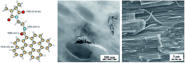 Graphical abstract: Improvement of performance of a ductile/brittle polymer system by graphite nanoplatelets: effect of component coupling