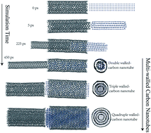 Graphical abstract: Extracting the inner wall from nested double-walled carbon nanotube by platinum nanowire: molecular dynamics simulations