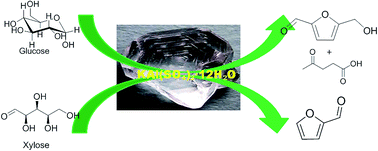 Graphical abstract: Efficient utilization of potash alum as a green catalyst for production of furfural, 5-hydroxymethylfurfural and levulinic acid from mono-sugars