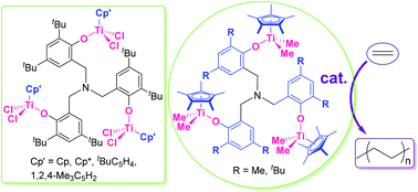Graphical abstract: Synthesis and structural analysis of aryloxo-modified trinuclear half-titanocenes, and their use as catalyst precursors for ethylene polymerisation