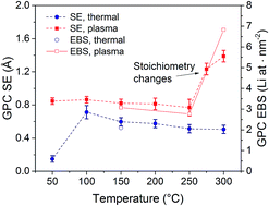 Graphical abstract: Plasma-assisted and thermal atomic layer deposition of electrochemically active Li2CO3