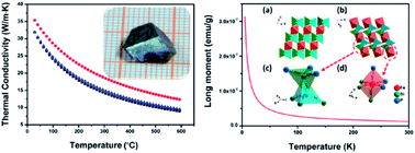 Graphical abstract: Flux growth and characterization of an FeSi4P4 single crystal