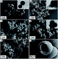 Graphical abstract: Uniform core–shell PPy@carbon microsphere composites with a tunable shell thickness: the synthesis and their excellent microwave absorption performances in the X-band