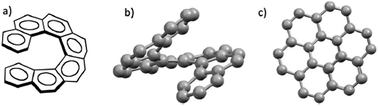Graphical abstract: A statistical physics study of the interaction of [7]-helicene with alkali cations (K+ and Cs+): new insights on microscopic adsorption behavior
