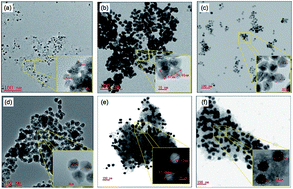 Graphical abstract: Reverse microemulsion prepared Ni–Pt catalysts for methane cracking to produce COx-free hydrogen