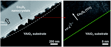 Graphical abstract: Orientation-controllable growth of Co3O4 single nanocrystals using a BiCoO3 target by pulsed laser deposition