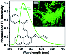 Graphical abstract: Adjustment of the solid fluorescence of a chalcone derivative through controlling steric hindrance