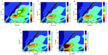 Graphical abstract: Changes in degrading ability, populations and metabolism of microbes in activated sludge in the treatment of phenol wastewater