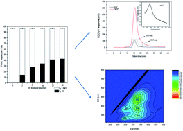 Graphical abstract: Integrated electrocoagulation and membrane filtration for PAH removal from realistic industrial wastewater: effectiveness and mechanisms