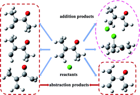 Graphical abstract: Theoretical study of the Cl-initiated atmospheric oxidation of methyl isopropenyl ketone