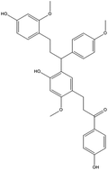 Graphical abstract: Cochinchinenin C, a potential nonpolypeptide anti-diabetic drug, targets a glucagon-like peptide-1 receptor