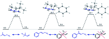 Graphical abstract: Experimental and theoretical studies of the [3,3]-sigmatropic rearrangement of prenyl azides