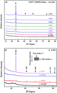 Graphical abstract: Effect of the BN content on the thermal shock resistance and properties of BN/SiO2 composites fabricated from mechanically alloyed SiBON powders