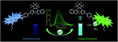 Graphical abstract: A highly selective and sensitive fluorescent chemosensor for Zn2+ based on a diarylethene derivative