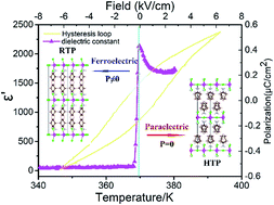 Graphical abstract: A high-temperature organic–inorganic ferroelectric with outstanding switchable dielectric characteristics