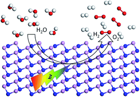 Graphical abstract: A novel metal-free two-dimensional material for photocatalytic water splitting – phosphorus nitride (γ-PN)
