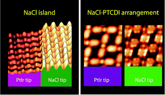 Graphical abstract: Enhancing intramolecular features and identifying defects in organic and hybrid nanoarchitectures on a metal surface at room temperature using a NaCl-functionalized scanning tunneling microscopy tip