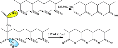 Graphical abstract: Poly(acrylonitrile-co-2-methylenesuccinamic acid) as a potential carbon fiber precursor: preparation and stabilization