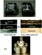 Graphical abstract: Degradation of battery separators under charge–discharge cycles