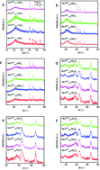 Graphical abstract: Effects of calcination and reduction temperature on the properties of Ni-P/SiO2 and Ni-P/Al2O3 and their hydrodenitrogenation performance