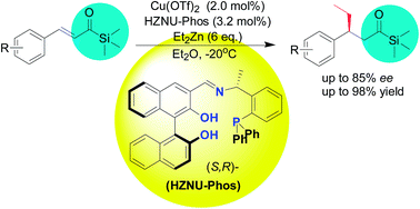Graphical abstract: Enantioselective synthesis of chiral acylsilanes by copper/HZNU-Phos-catalyzed asymmetric conjugate addition of diethyzinc to α,β-unsaturated acylsilanes