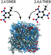 Graphical abstract: Modelling water diffusion in plasticizers: development and optimization of a force field for 2,4-dinitroethylbenzene and 2,4,6-trinitroethylbenzene