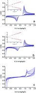 Graphical abstract: Electrochemical measurements and theoretical studies for understanding the behavior of catechol, resorcinol and hydroquinone on the boron doped diamond surface