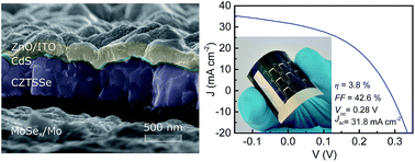 Graphical abstract: Reducing series resistance in Cu2ZnSn(S,Se)4 nanoparticle ink solar cells on flexible molybdenum foil substrates