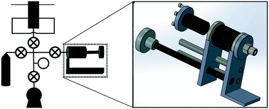 Graphical abstract: Apparatus for efficient utilization of isotopically-labeled gases in pulse transient studies of heterogeneously catalyzed gas phase reactions