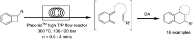 Graphical abstract: Expedient Diels–Alder cycloadditions with ortho-quinodimethanes in a high temperature/pressure flow reactor