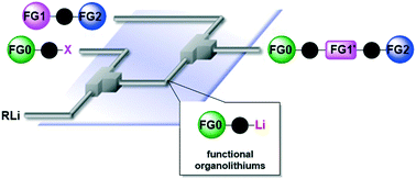 Graphical abstract: Micromixing enables chemoselective reactions of difunctional electrophiles with functional aryllithiums