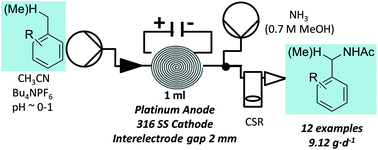 Graphical abstract: Continuous direct anodic flow oxidation of aromatic hydrocarbons to benzyl amides