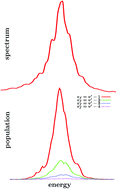 Graphical abstract: The structure of a resonance state