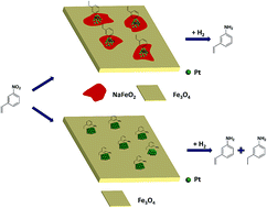 Graphical abstract: Remarkable effect of alkalis on the chemoselective hydrogenation of functionalized nitroarenes over high-loading Pt/FeOx catalysts