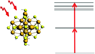 Graphical abstract: Importance of double-resonance effects in two-photon absorption properties of Au25(SR)18−