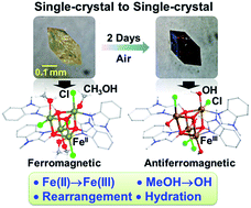 Graphical abstract: Chemical reaction within a compact non-porous crystal containing molecular clusters without the loss of crystallinity