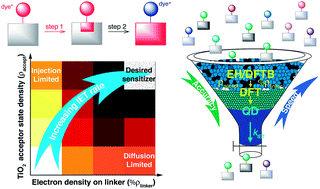 Graphical abstract: Two-step model for ultrafast interfacial electron transfer: limitations of Fermi’s golden rule revealed by quantum dynamics simulations